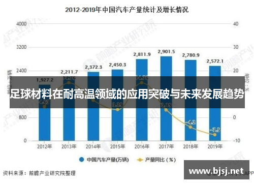 足球材料在耐高温领域的应用突破与未来发展趋势